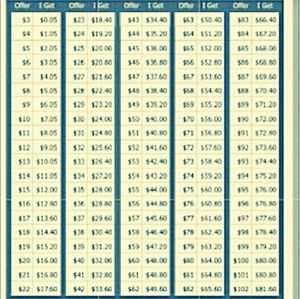 FYI read info what we truly get from a sell